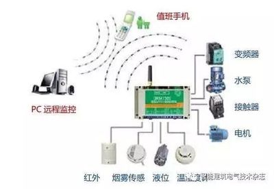 IBE PLC系列在电气自动化控制系统中的智能化集成应用