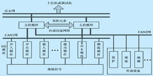 VxWorks打造的MB系列智能可编程控制器 为智能控制系统集成赋能