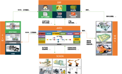 新时达再添一座上海市级智能工厂，引领智能控制系统集成新篇章