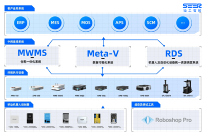 智能控制系统集成 寻找厂内物流升级最优解，仙工智能×ITES 助力智能制造腾飞