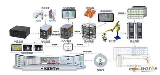 深圳科信 借助数字孪生打造智能工厂，掌控智能控制系统集成新高度